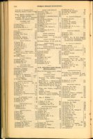 Thom's Official Directory Of Great Britain And Ireland, 1912, Pg.1671
